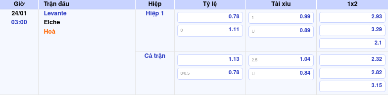 Thông tin bảng tỷ lệ kèo bóng đá Levante vs Elche